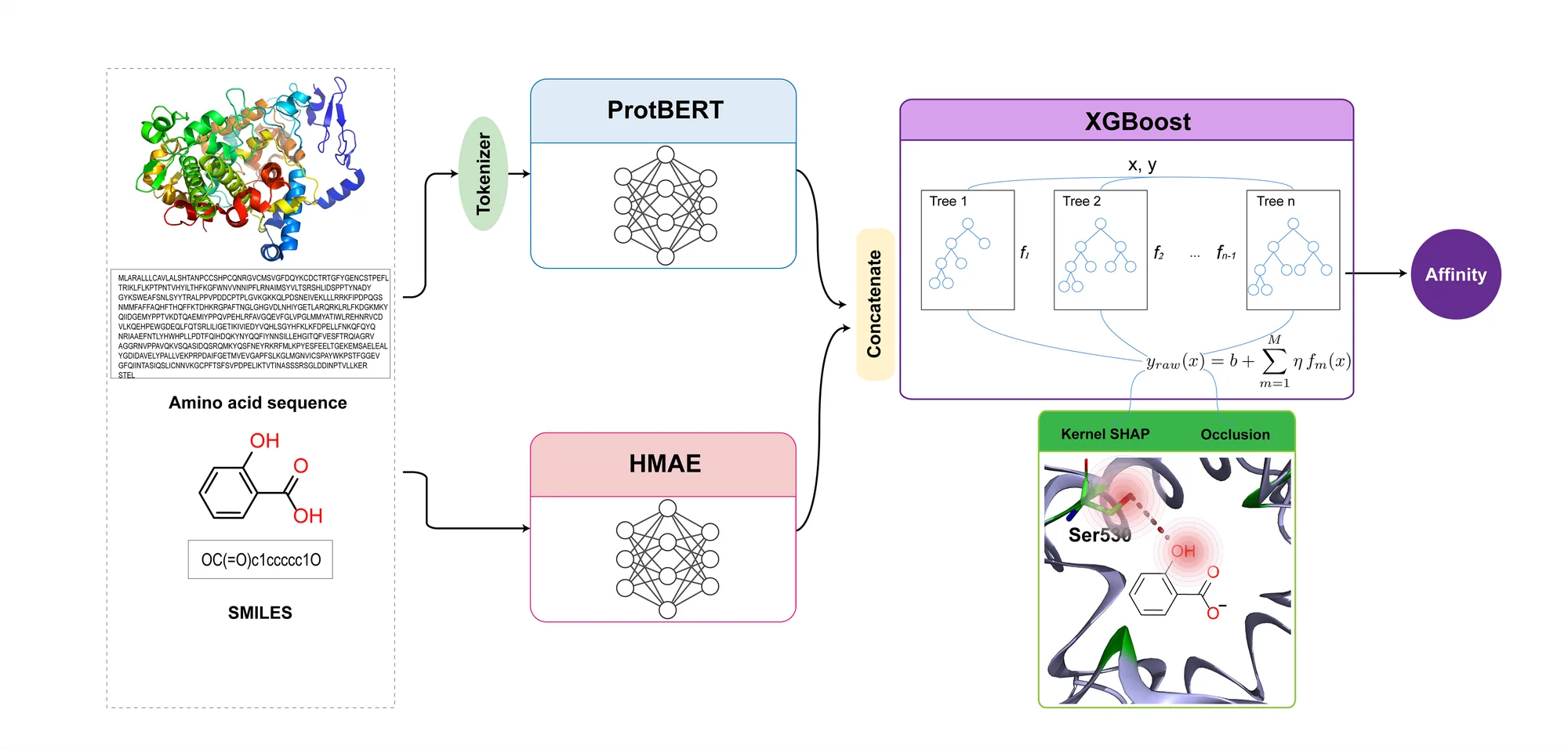 Architecture Diagram